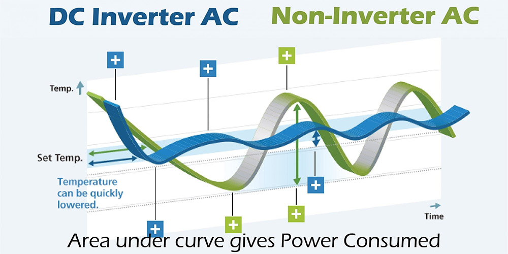 Inverter klime